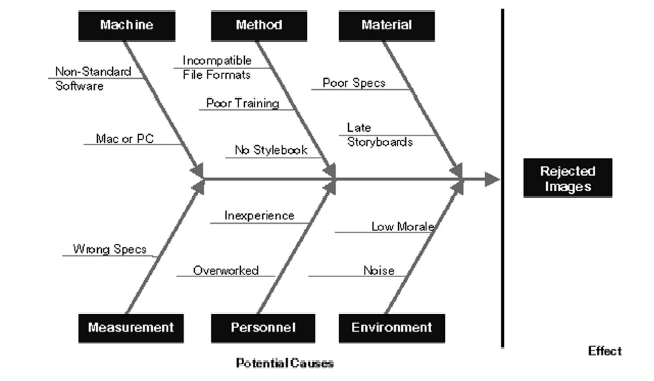 4 - Wrench Solutions - Project Management Information System