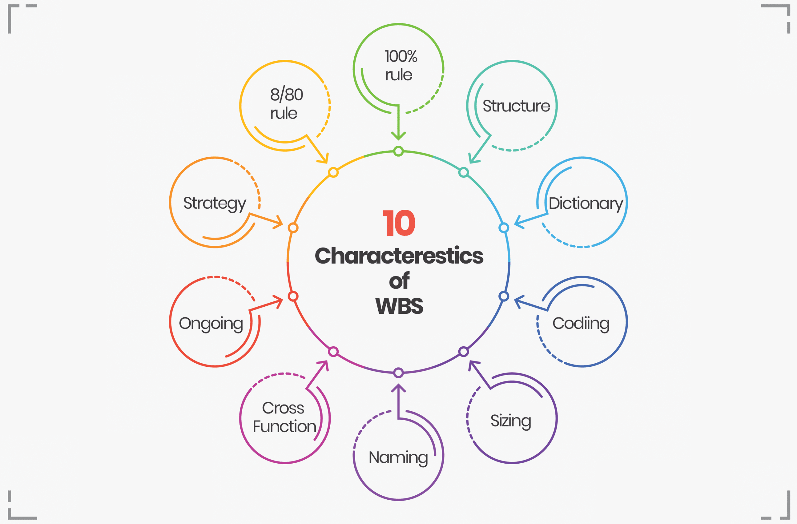 work-break-down-structures-10-key-characteristics-blog