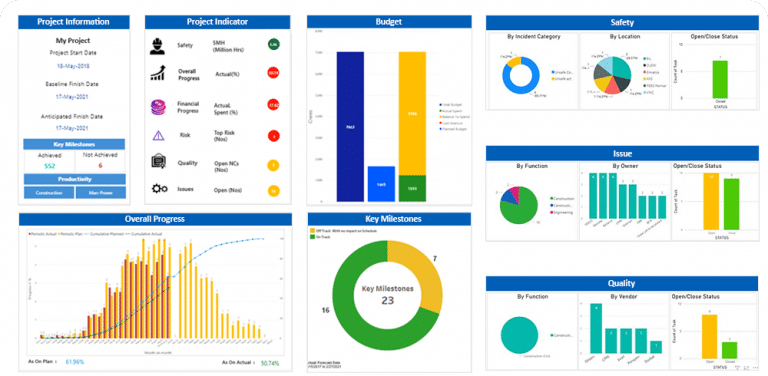 PMC- Dashboard - Wrench Solutions - Project Management Information System