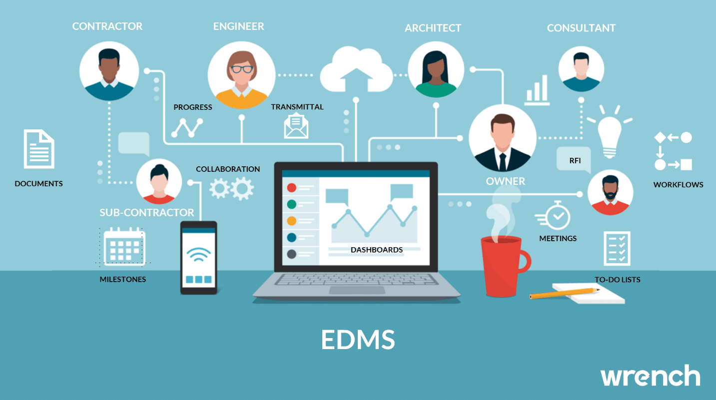 EDMS System