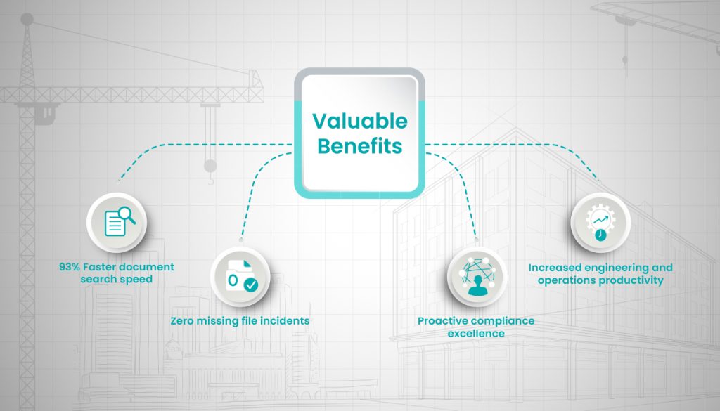 EDMS value benefits